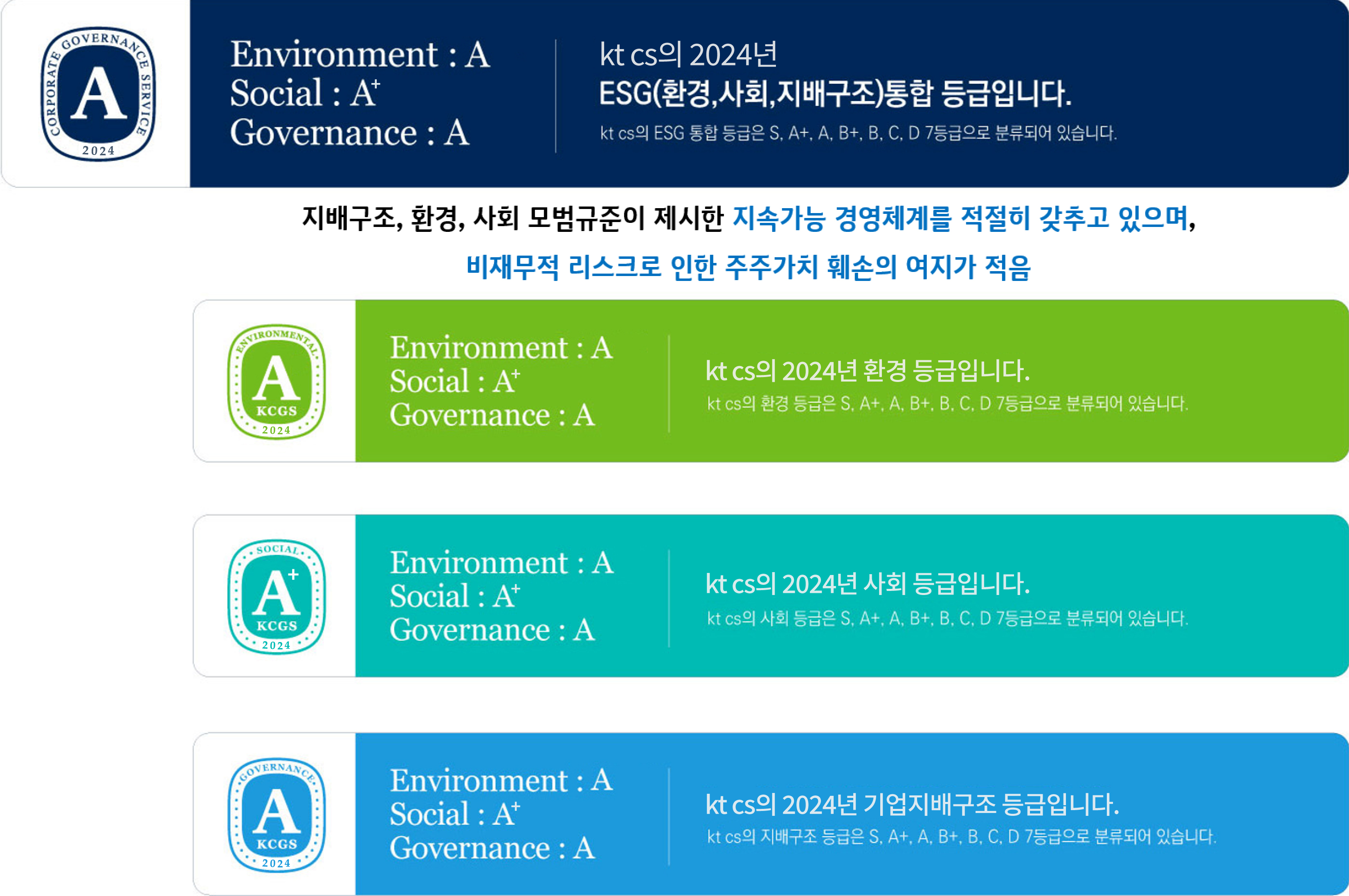 esg성과 그래프